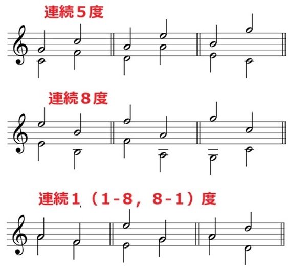 創作音楽用語7⃣「吾一の葉っぱ」